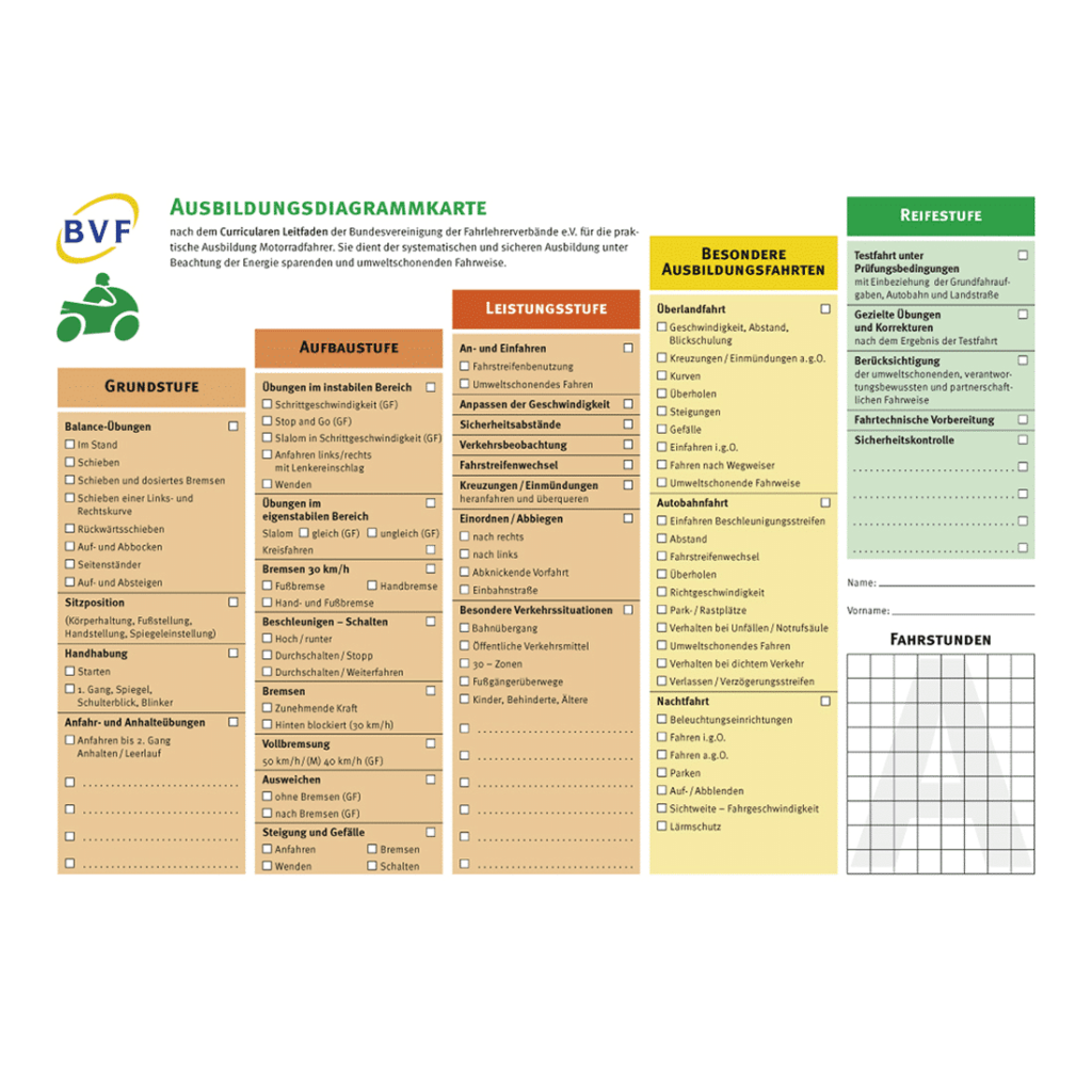 Mofa Ausbildungsbescheinigung Mobil Verlag Individuell Preiswert