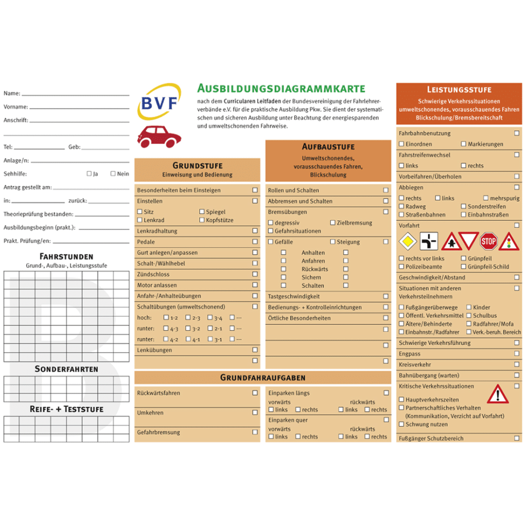 Ausbildungsdiagrammkarte Klasse B – MOBIL-Verlag – Individuell ...